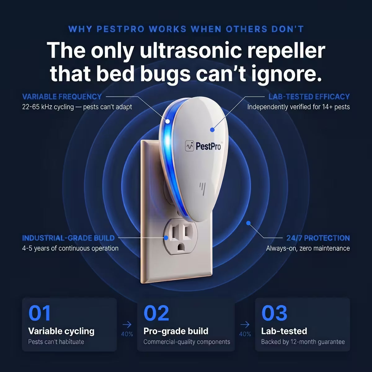 PestPro™ Ultrasonic Pest Repeller - Bed bugs & 14 other pests