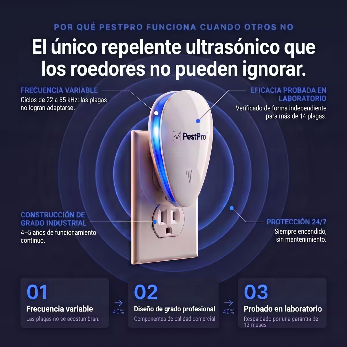 PestPro™ Repelente ultrasónico de plagas – Roedores y otras 14 plagas