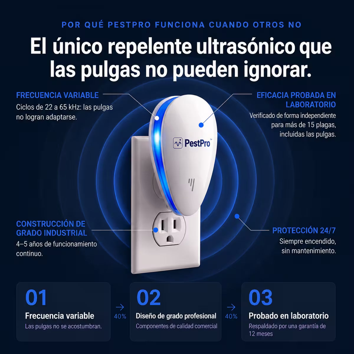 PestPro™ Repelente ultrasónico de plagas – Pulgas y otras 14 plagas