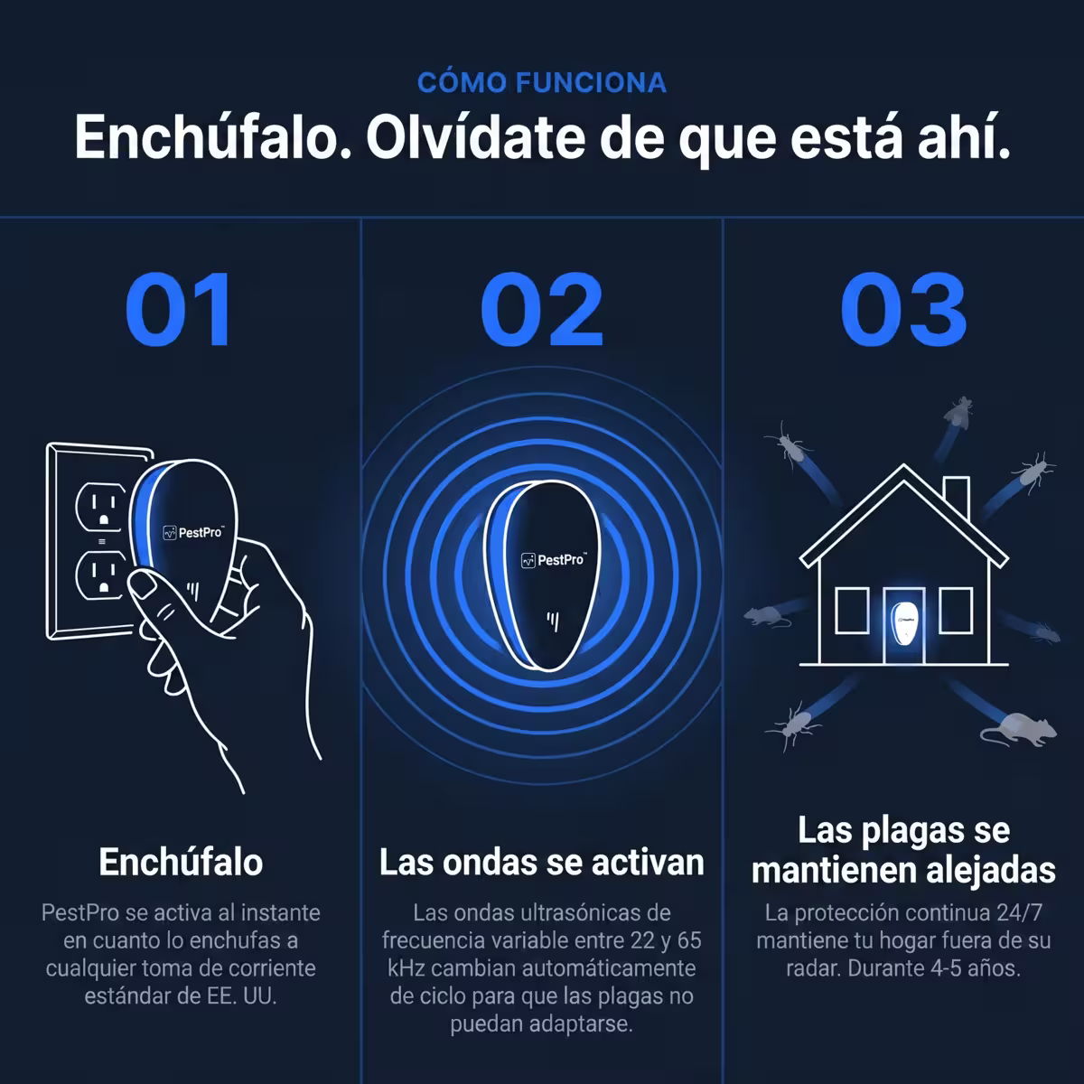 PestPro™ Repelente ultrasónico de plagas – Cucarachas y otras 14 plagas