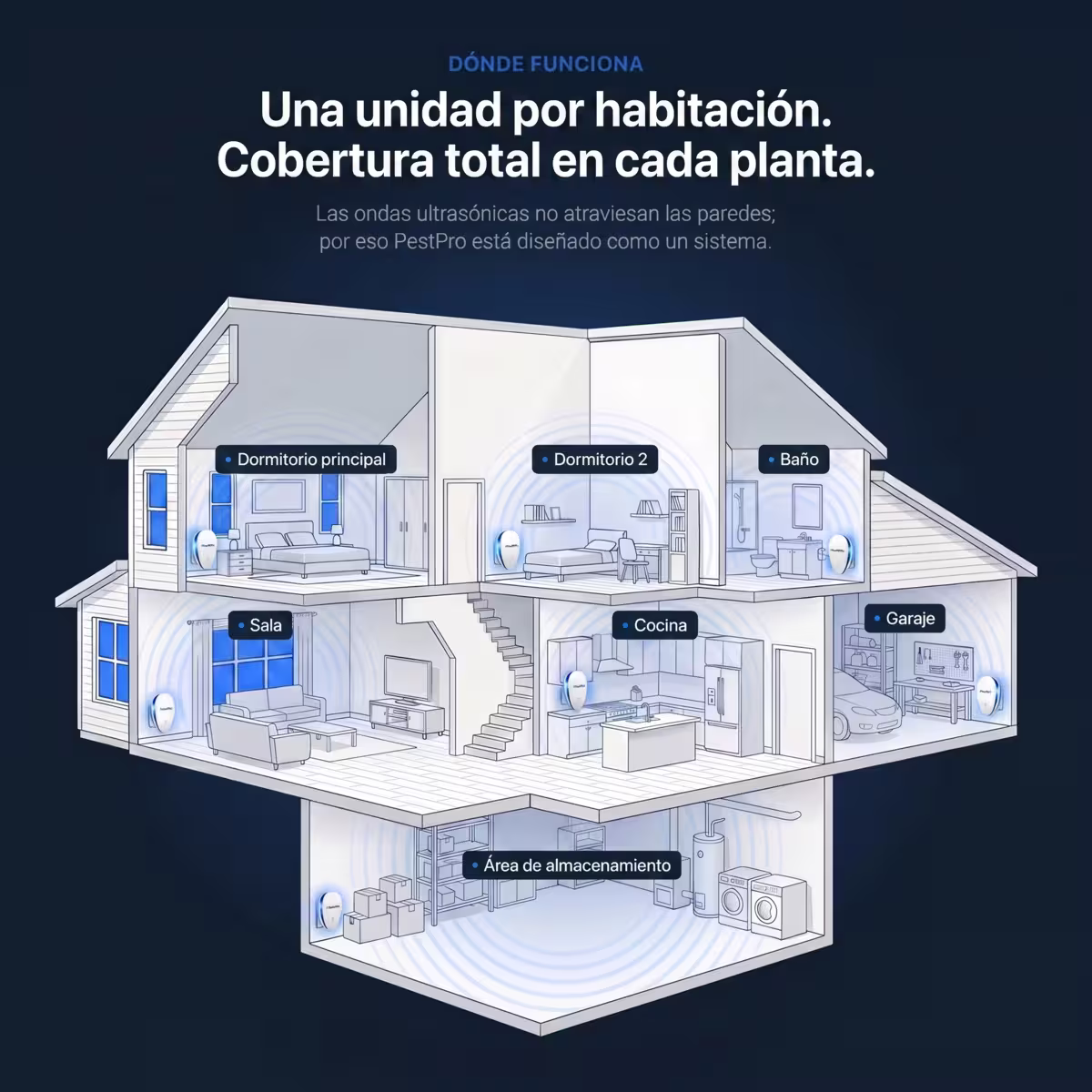 PestPro™ Repelente ultrasónico de plagas – Cucarachas y otras 14 plagas