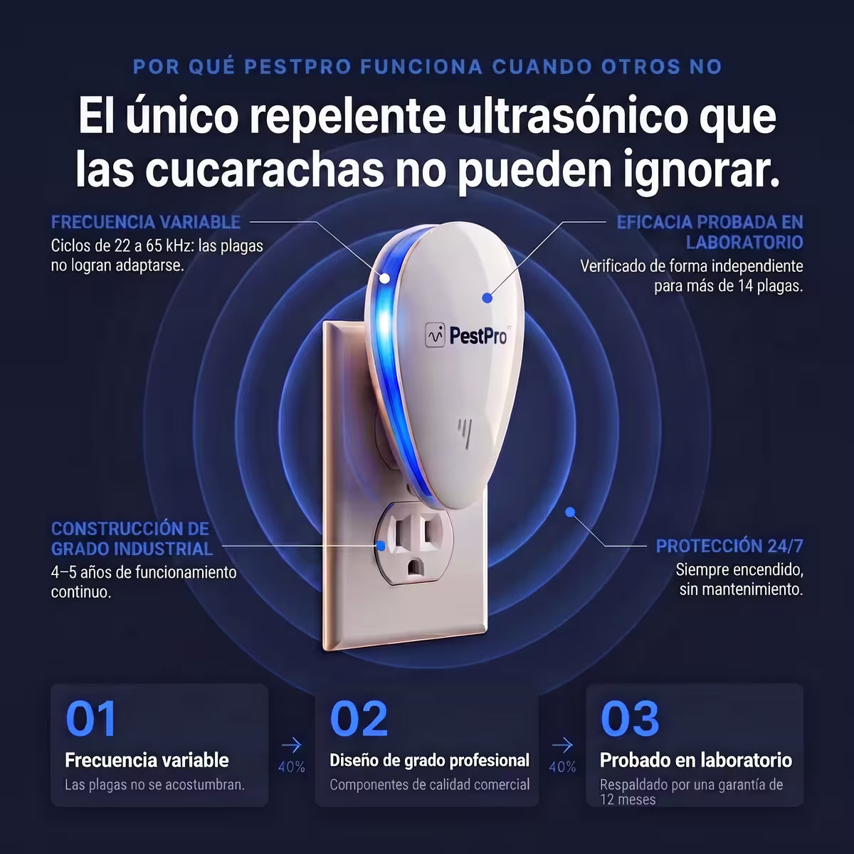 PestPro™ Repelente ultrasónico de plagas – Cucarachas y otras 14 plagas