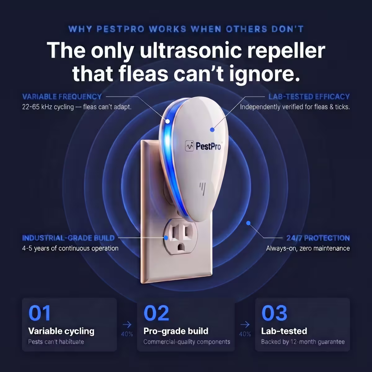 PestPro™ Ultrasonic Pest Repeller - Fleas & 14 other pests
