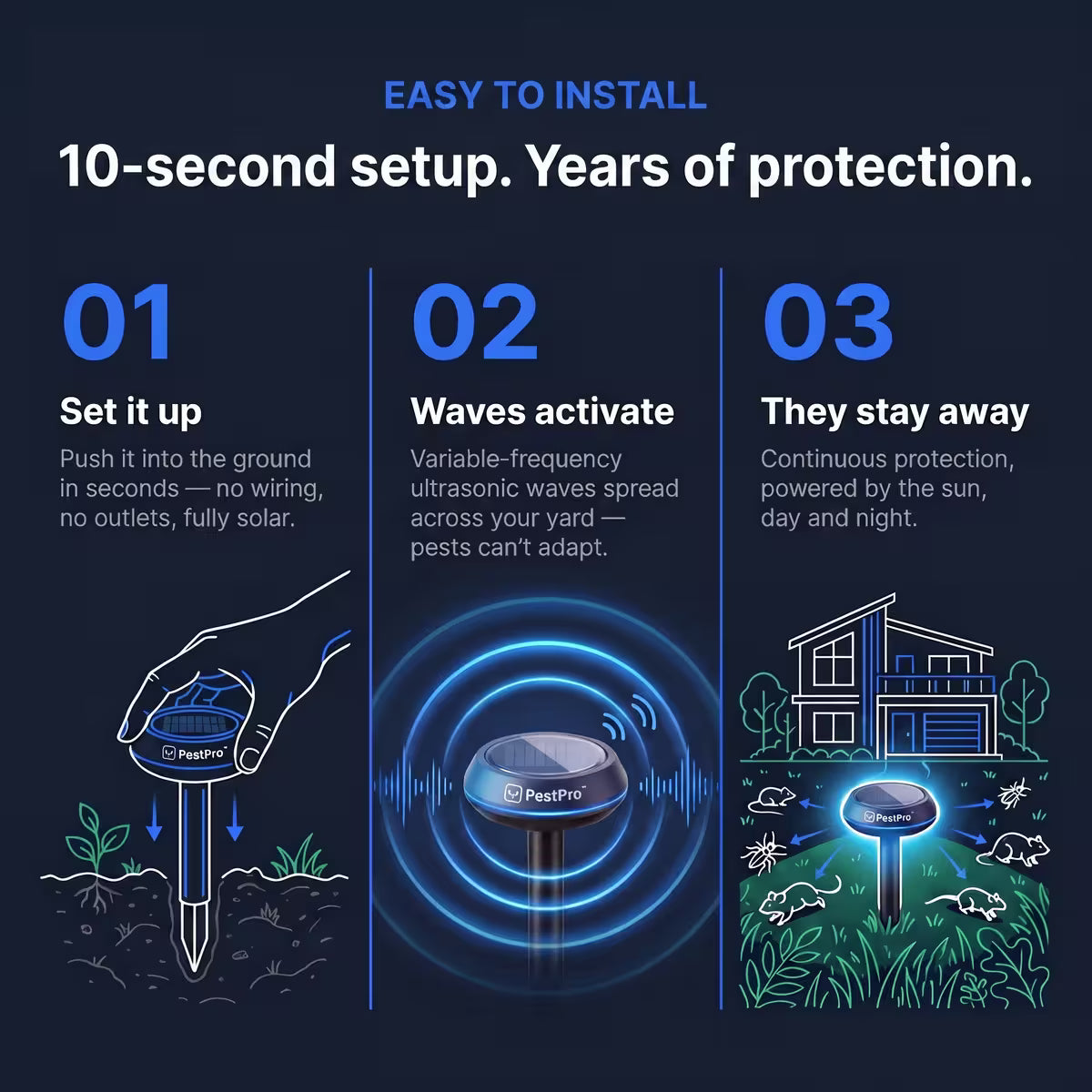 PestPro™ Outdoor Protector