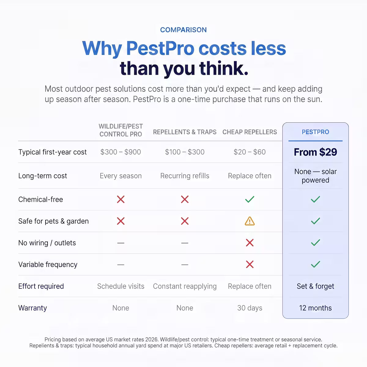 PestPro™ Outdoor Protector